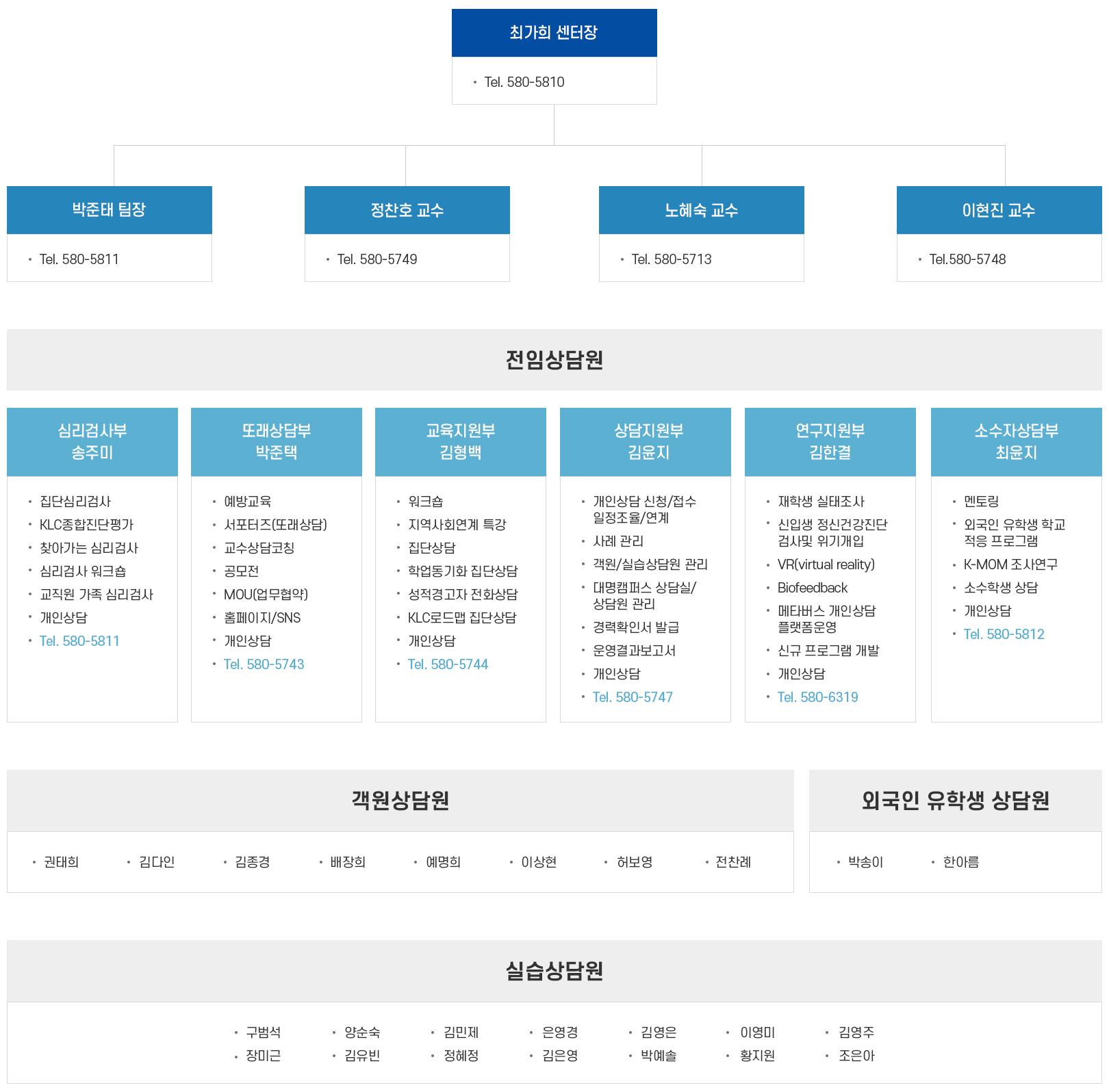 조직도