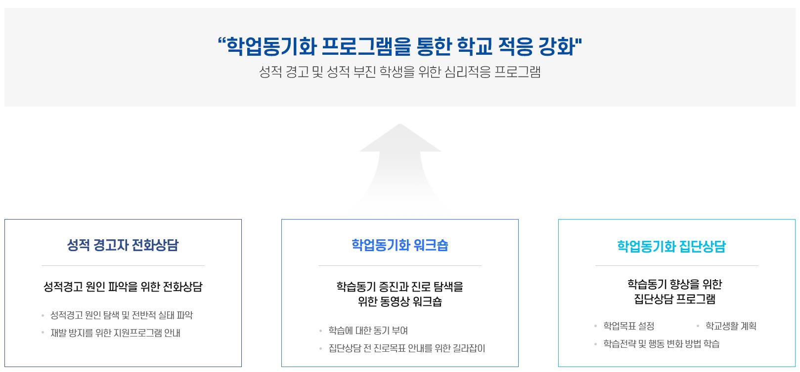 프로그램 구성