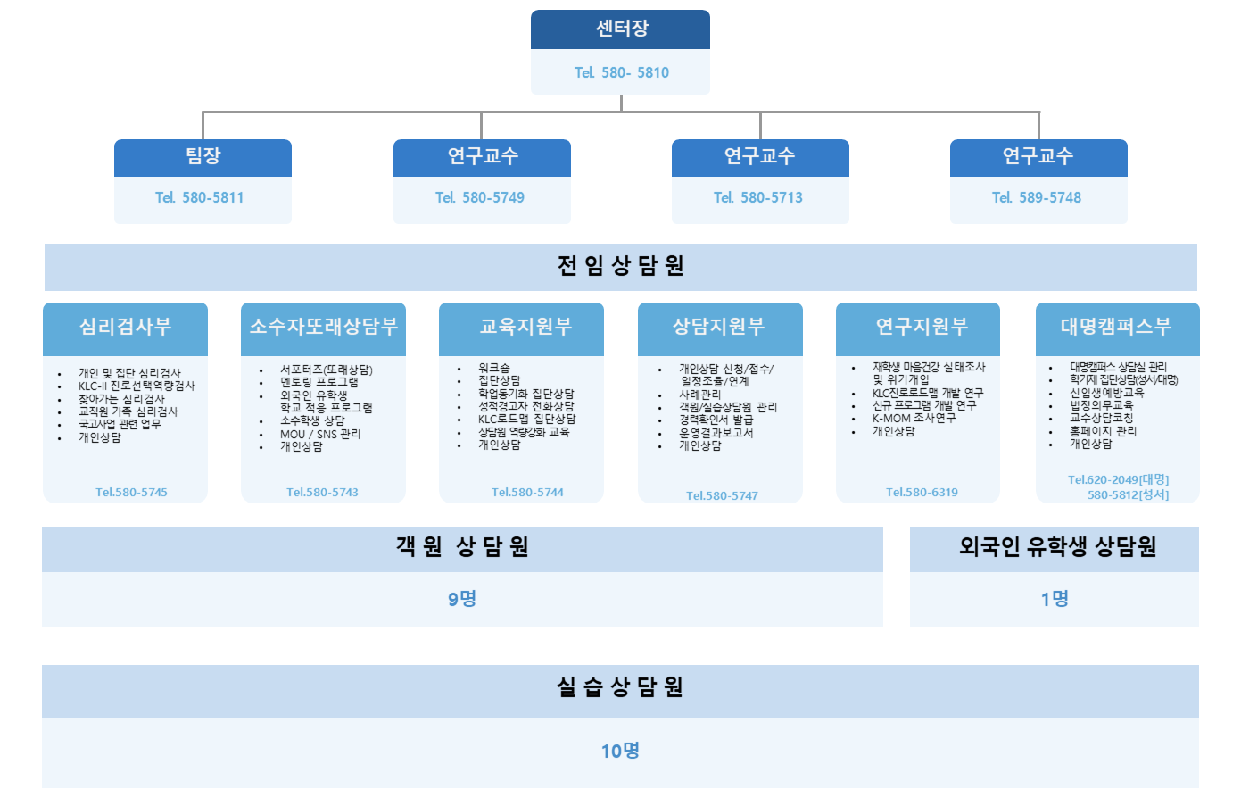 센터 조직도(2026.04.01.)